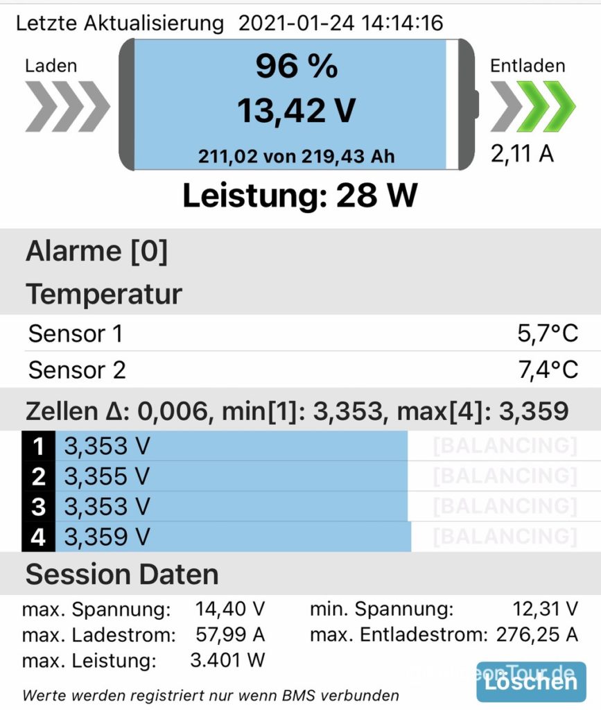 Ausbalanciertes Lithium Akkus